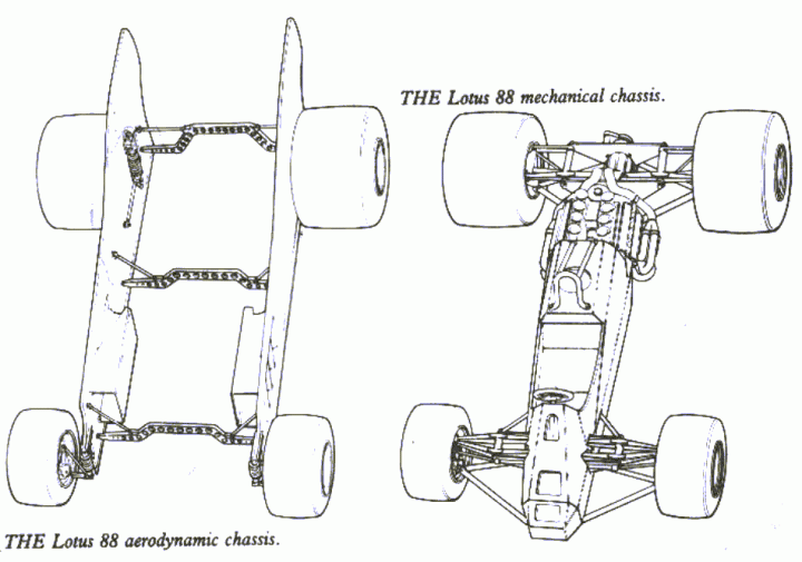 The Lotus 88 explained.